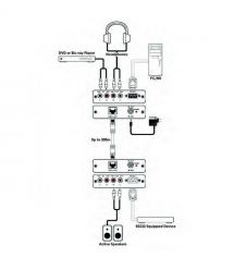 Cypress Передатчик аудио и RS232 по витой паре DCT-32TX
