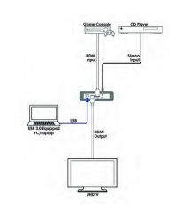 Cypress Устройство видеозахвата HDMI USB CUSB-V604H