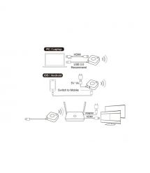 Cypress Система BYOD Коллаборации Hyshare Bundle WPS-QPM01