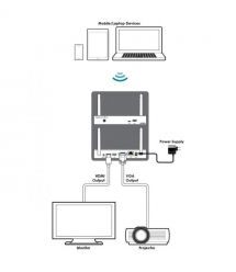 Cypress Система BYOD Коллаборации Hyshare Pro WPS-HP201