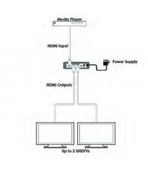 Cypress Сплиттер HDMI 1x2 CPLUS-V2T