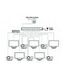 Cypress Сплиттер HDMI 1x10 CPLUS-V10E