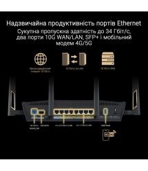 ASUS Маршрутизатор RT-BE88U BE7200 4xGE LAN, 3x2.5GE WAN, 1x2.5GE WAN/LAN. 1x10GE WAN/LAN, 1xSFP+, 1xUSB3.2, MESH