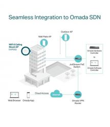 TP-Link Точка доступа EAP650 AX3000, 1xGE LAN, PoE, Passive PoE