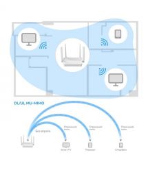 WiFi 6 Mesh-маршрутизатор 2.5G Cudy WR3000H дводіапазонний