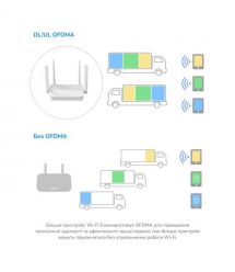 WiFi 6 Mesh-маршрутизатор 2.5G Cudy WR3000H дводіапазонний