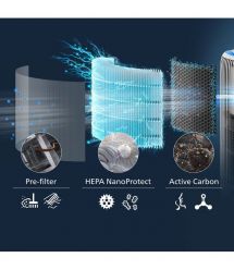 Philips HEPA-фильтр NanoProtect Серия PureProtect Water 3400 FY3400/30