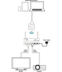 Cypress Беспроводной Передатчик Hyshare Pro Pod, WPS-HP201T