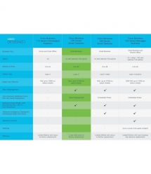Cisco Коммутатор Cisco CBS220 24xGE, 4x10G SFP+, Smart
