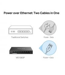 Mercusys Коммутатор MS108GP 8xGE (7xPoE), 65Вт, Неуправляемый