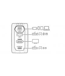 AVerMedia Зарядное устройство GC313 CORE GO 100Вт 2хUSB-С, 1хUSB-A, 1xHDMI, белый