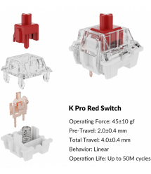 Keychron Клавиатура механическая C1 Pro 87Key, K pro Red, USB-A, QMK/VIA, EN/UKR, White Led, черный