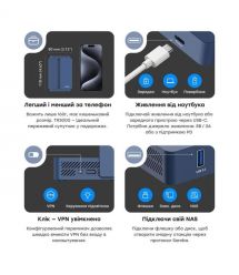 WiFi 6 Mesh-маршрутизатор Cudy TR3000 дводіапазонний гігабітний портативний AX3000