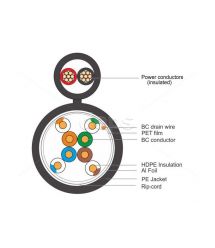 Кабель вита пара FinMark FTP CAT5e 4P 24AWG-2x0.75 power 305 м зовнішній