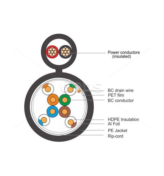 Кабель вита пара FinMark FTP CAT5e 4P 24AWG-2x0.75 power 305 м зовнішній