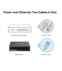 Mercusys Switch MS106LP 6xFE (4xPoE), 40W, Unmanageable