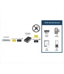 Digitus Разветвитель DIGITUS Gigabit Ethernet PoE splitter, 51W