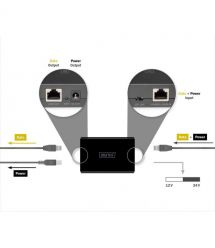 Digitus Разветвитель DIGITUS Gigabit Ethernet PoE splitter, 51W