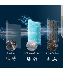 Philips Фильтр к воздухоочистителю Philips Серия PureProtect Mini 900