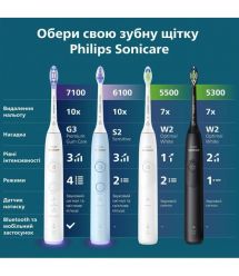 Philips Щетка зубная электр. Sonicare 6100 Series, 62т. колеб/мин, насадок-1, голубой