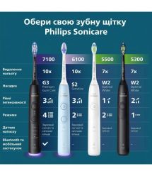 Philips Щетка зубная электр. Sonicare 7100 Series, 62т. колеб/мин, насадок-1, футляр, черный