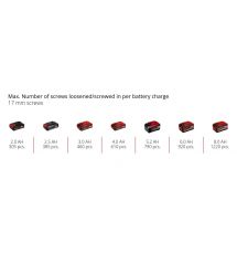 Einhell Cordless screwdriver TE-RW 18/60 Li - Solo 18V 60Nm 260rpm LED 3/8"-1/2" 0.82kg without battery and charger