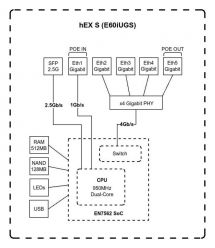 MikroTiK Маршрутизатор hEX S (версия 2025)