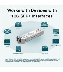 TP-Link Трансивер SFP+ TP-LINK TL-SM5110-LR 10GBase-LR, SM, 10km, LC