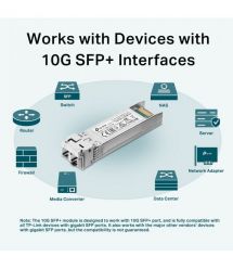 TP-Link Трансивер SFP+ TP-LINK SM5110-SR 10GBase-SR, MM, 300m, LC
