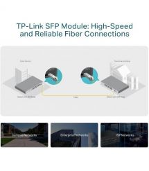 TP-Link Трансивер SFP TP-LINK SM321A 1x1000BaseBX, SM, WDM, 10km LC