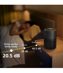 Philips Очиститель воздуха PureProtect Mini 900, 65м2, 250м3/час, HEPA +угольный фильтр, д