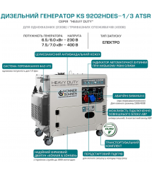 Könner & Söhnen Генератор дизельный KS 9202HDES-1/3 ATSR (EURO II), 230/400В, 1/3 фазы, 6.5/7.5кВт,