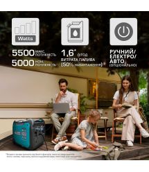 Könner & Söhnen Генератор бензиновый инверторный KS 5500iES ATSR, 230В, 5.5кВт, АВР(ATS), электростартер, 52кг