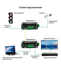 Медіаконвертер E-LINK LNK-IMCRS1100-SFP RS232-RS485-RS422