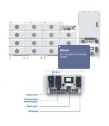 Инвертор модульный Deye SUN-125K-PCS01HP3