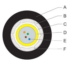 ВО кабель U-DQ(ZN)BH 1x4E9 SMF-28ULTRA LSZH/FRNC (Dca)(1500м)