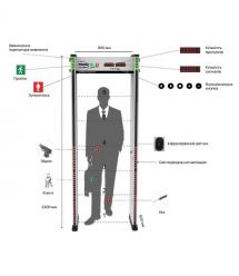 Арочний металодетектор Trinix TRX-500AMD, 18 зон детекції