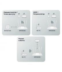 WiFi маршрутизатор Cudy WR300S
