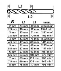 Graphite Набір свердел по металу GRAPHITE HSS HSS-G 2-8мм кейс 13шт