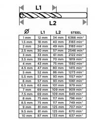 Graphite Набір свердел по металу GRAPHITE HSS TiN 1-10мм кейс 19шт