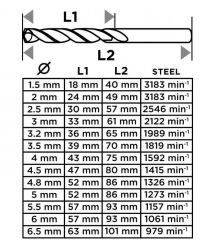 Graphite Набір свердел по металу GRAPHITE HSS зі швидкорізальної сталі HSS 1.5-6.5мм кейс 13шт