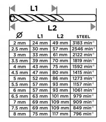 Graphite Набір свердел по металу GRAPHITEHSS зі швидкорізальної сталі HSS 2-8мм кейс 13шт