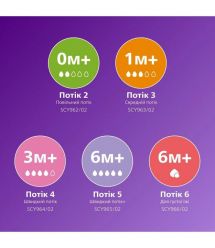 AVENT Philips Avent SCY903/01 Natural Natural Flow Bottle, 260 ml. 1 pc.