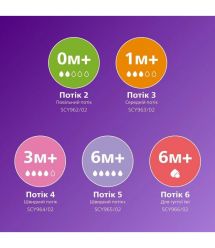 AVENT Philips Avent SCD837/10 Natural Natural Flow Bottle 125 ml + Ulta Air Pacifier 0-6m Set