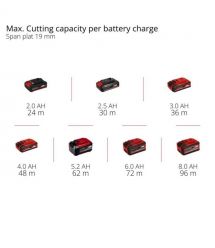 Einhell Пила дискова акумуляторна TP-CS 18/165 Li BL-Solo безщіткова 18В 5000об/хв 165х20мм 2.95кг без АКБ та ЗП
