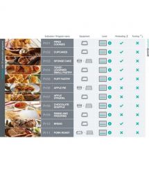 Gorenje Духовой шкаф электрический, 77л, A+,TouchFree, пар, дисплей, Wi-Fi упр, пиролиз, приготовл. на разн. уровнях, нерж