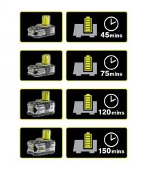 Ryobi Зарядное устройство ONE+ RC18-120 18В 2А