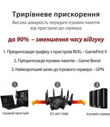 ASUS Маршрутизатор GT-AX11000 AX11000, 4xGE LAN, 1xGE WAN, 2xUSB3.1, MESH, EU-UK
