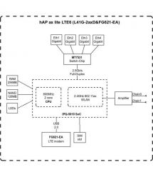 MikroTiK Маршрутизатор hAP ax lite LTE6