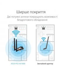 ASUS WiFi-адаптер PCE-AX1800 Bluetooth 5.2 PCI Express WPA3 MU-MIMO OFDMA